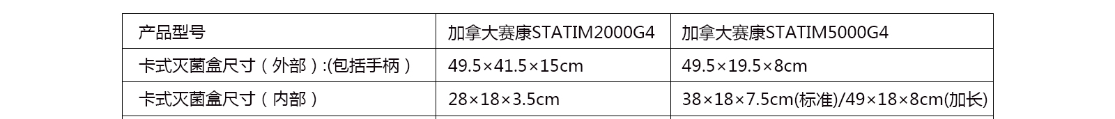 产品型号 STATIM加拿大赛康卡式灭菌器总代理合作_赛康卡式快速灭菌器_加拿大时代卡式消毒锅总代理合作_加拿大赛康总代理合作_加拿大赛康总经销合作_加拿大SciCan卡式灭菌器_赛康厂家合作