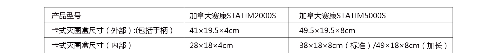 产品型号 STATIM加拿大赛康卡式灭菌器总代理合作_赛康卡式快速灭菌器_加拿大时代卡式消毒锅总代理合作_加拿大赛康总代理合作_加拿大赛康总经销合作_加拿大SciCan卡式灭菌器_赛康厂家合作